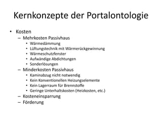 Passivhaus Portal Ontologie