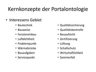 Passivhaus Portal Ontologie
