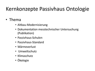 Passivhaus Portal Ontologie