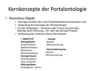 Passivhaus Portal Ontologie