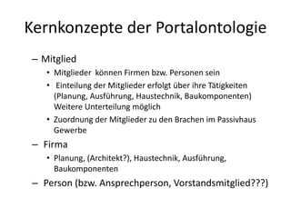 Passivhaus Portal Ontologie