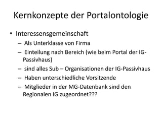 Passivhaus Portal Ontologie