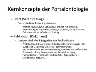 Passivhaus Portal Ontologie