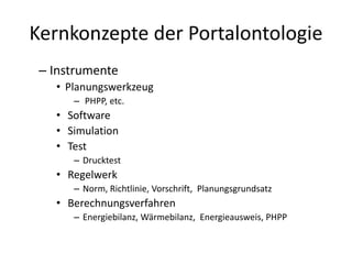 Passivhaus Portal Ontologie