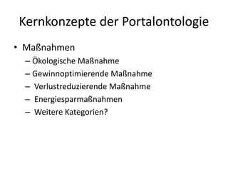 Passivhaus Portal Ontologie