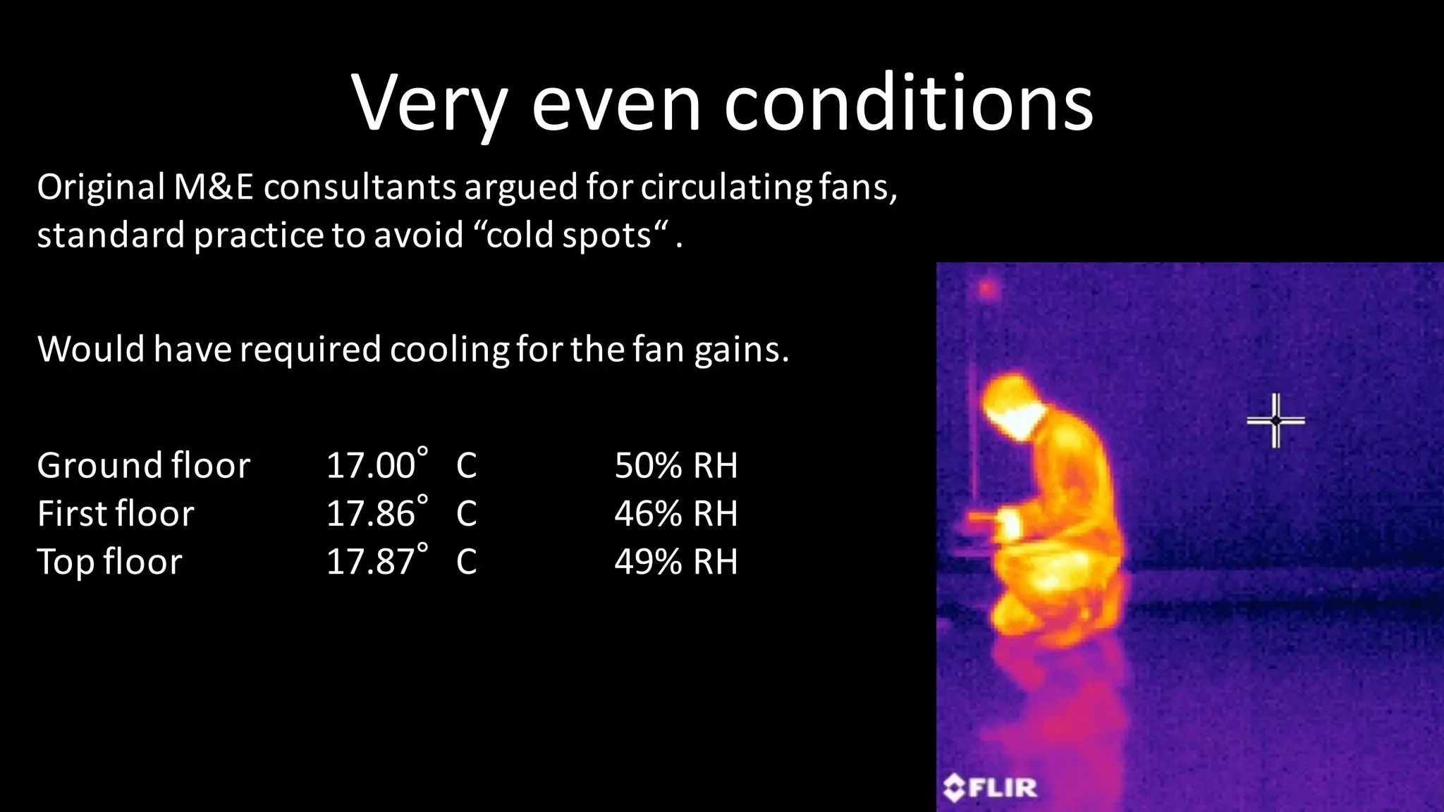 Very	even	conditions
Original	M&E	consultants	argued	for	circulating	fans,	
standard	practice	to	avoid	“cold	spots“	.
Would	have	required	cooling	for	the	fan	gains.
Ground	floor	 17.00°C 50%	RH
First	floor 17.86°C 46%	RH
Top	floor 17.87°C 49%	RH
25
 