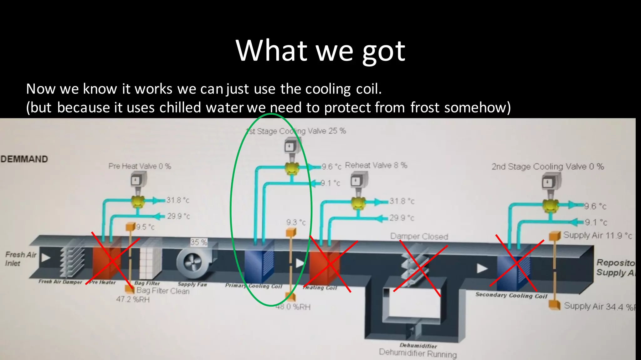 What	we	got
Now	we	know	it	works	we	can	just	use	the	cooling	coil.
(but	because	it	uses	chilled	water	we	need	to	protect	from	frost	somehow)
 