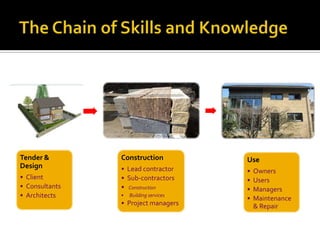 The Chain of Skills and Knowledge<br />