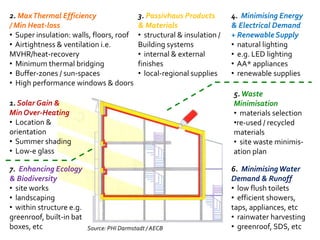 2. Max Thermal Efficiency <br />/ Min Heat-loss<br /><ul><li>  Super insulation: walls, floors, roof