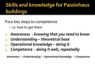 Skills and knowledge for Passivhaus buildings<br />Four key steps to competence <br />i.e. how to get there<br />Awareness...