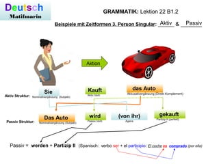 Deutsch
Matifmarin
Aktion
Sie
das AutoKauft
Das Auto wird gekauft(von ihr)
GRAMMATIK: Lektion 22 B1.2
Beispiele mit Zeitformen 3. Person Singular: ______ & _______
Passiv = werden + Partizip II (Spanisch: verbo ser + el participio: El coche es comprado (por ella)
Nominativergänzung (Subjekt)
Aktiv Verb
Akkusativergänzung (Direkt Komplement)
Passiv Verb
Partizip II (perfekt)
Agens
Nominativergänzung (Subjekt)
Aktiv Struktur:
Passiv Struktur:
Aktiv Passiv
 