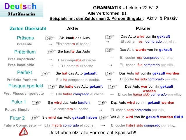 Passiv Englisch übungen Lückentext Alle Zeiten Pdf Passivsätze