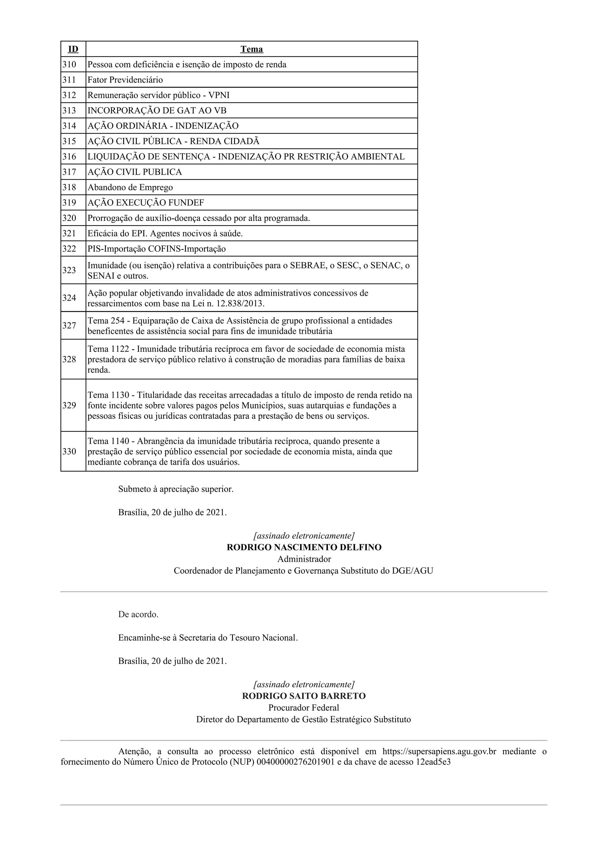ID Tema
310 Pessoa com deficiência e isenção de imposto de renda
311 Fator Previdenciário
312 Remuneração servidor público - VPNI
313 INCORPORAÇÃO DE GAT AO VB
314 AÇÃO ORDINÁRIA - INDENIZAÇÃO
315 AÇÃO CIVIL PÚBLICA - RENDA CIDADÃ
316 LIQUIDAÇÃO DE SENTENÇA - INDENIZAÇÃO PR RESTRIÇÃO AMBIENTAL
317 AÇÃO CIVIL PUBLICA
318 Abandono de Emprego
319 AÇÃO EXECUÇÃO FUNDEF
320 Prorrogação de auxílio-doença cessado por alta programada.
321 Eficácia do EPI. Agentes nocivos à saúde.
322 PIS-Importação COFINS-Importação
323
Imunidade (ou isenção) relativa a contribuições para o SEBRAE, o SESC, o SENAC, o
SENAI e outros.
324
Ação popular objetivando invalidade de atos administrativos concessivos de
ressarcimentos com base na Lei n. 12.838/2013.
327
Tema 254 - Equiparação de Caixa de Assistência de grupo profissional a entidades
beneficentes de assistência social para fins de imunidade tributária
328
Tema 1122 - Imunidade tributária recíproca em favor de sociedade de economia mista
prestadora de serviço público relativo à construção de moradias para famílias de baixa
renda.
329
Tema 1130 - Titularidade das receitas arrecadadas a título de imposto de renda retido na
fonte incidente sobre valores pagos pelos Municípios, suas autarquias e fundações a
pessoas físicas ou jurídicas contratadas para a prestação de bens ou serviços.
330
Tema 1140 - Abrangência da imunidade tributária recíproca, quando presente a
prestação de serviço público essencial por sociedade de economia mista, ainda que
mediante cobrança de tarifa dos usuários.
Submeto à apreciação superior.
Brasília, 20 de julho de 2021.
[assinado eletronicamente]
RODRIGO NASCIMENTO DELFINO
Administrador
Coordenador de Planejamento e Governança Substituto do DGE/AGU
De acordo.
Encaminhe-se à Secretaria do Tesouro Nacional.
Brasília, 20 de julho de 2021.
[assinado eletronicamente]
RODRIGO SAITO BARRETO
Procurador Federal
Diretor do Departamento de Gestão Estratégico Substituto
Atenção, a consulta ao processo eletrônico está disponível em https://supersapiens.agu.gov.br mediante o
fornecimento do Número Único de Protocolo (NUP) 00400000276201901 e da chave de acesso 12ead5e3
 