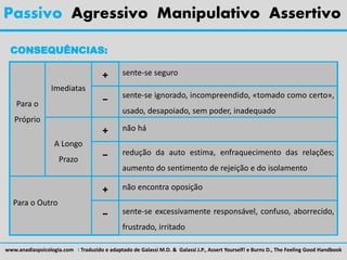 Passivo Agressivo Manipulativo Assertivo
CONSEQUÊNCIAS:
Para o
Próprio
Imediatas
+ sente-se seguro
- sente-se ignorado, incompreendido, «tomado como certo»,
usado, desapoiado, sem poder, inadequado
A Longo
Prazo
+ não há
- redução da auto estima, enfraquecimento das relações;
aumento do sentimento de rejeição e do isolamento
Para o Outro
+ não encontra oposição
- sente-se excessivamente responsável, confuso, aborrecido,
frustrado, irritado
www.anadiaspsicologia.com I Traduzido e adaptado de Galassi M.D. & Galassi J.P., Assert Yourself! e Burns D., The Feeling Good Handbook
 