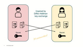 © FIDO Alliance 2024
17
Inspired by
Diffie–Hellman
key exchange
Secret Secret
 
