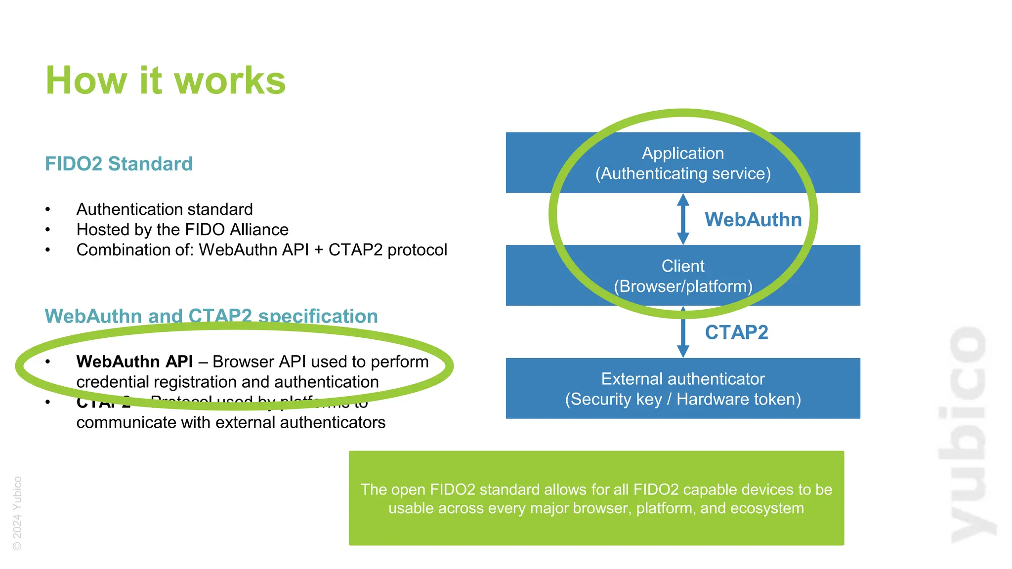 ©
2024
Yubico
How it works
Application
(Authenticating service)
Client
(Browser/platform)
External authenticator
(Security key / Hardware token)
FIDO2 Standard
WebAuthn and CTAP2 specification
• Authentication standard
• Hosted by the FIDO Alliance
• Combination of: WebAuthn API + CTAP2 protocol
• WebAuthn API – Browser API used to perform
credential registration and authentication
• CTAP2 – Protocol used by platforms to
communicate with external authenticators
WebAuthn
CTAP2
The open FIDO2 standard allows for all FIDO2 capable devices to be
usable across every major browser, platform, and ecosystem
 
