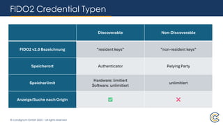 © condignum GmbH 2025 – all rights reserved
FIDO2 Credential Typen
Discoverable Non-Discoverable
FIDO2 v2.0 Bezeichnung “resident keys” “non-resident keys”
Speicherort Authenticator Relying Party
Speicherlimit
Hardware: limitiert
Software: unlimitiert
unlimitiert
Anzeige/Suche nach Origin
 
