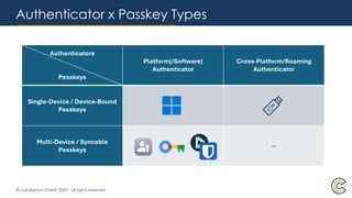 © condignum GmbH 2025 – all rights reserved
Authenticator x Passkey Types
Authenticators
Passkeys
Platform(/Software)
Authenticator
Cross-Platform/Roaming
Authenticator
Single-Device / Device-Bound
Passkeys
Multi-Device / Syncable
Passkeys
--
 