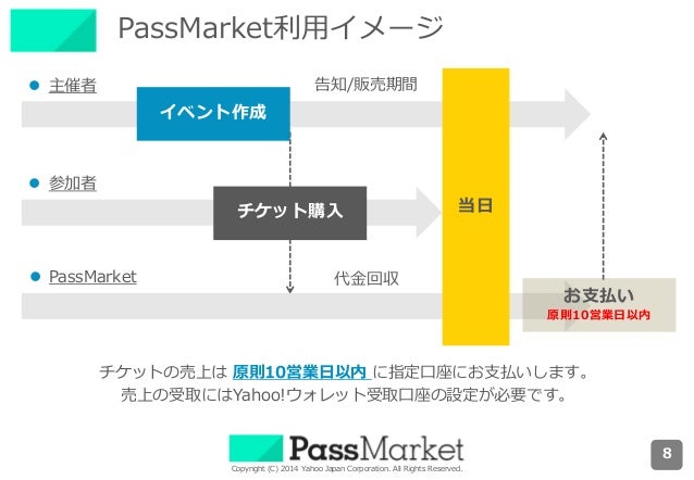 Pass Marketサービス概要資料 Ver2 1 Pass Marketサービス概要資料 Ver2 1