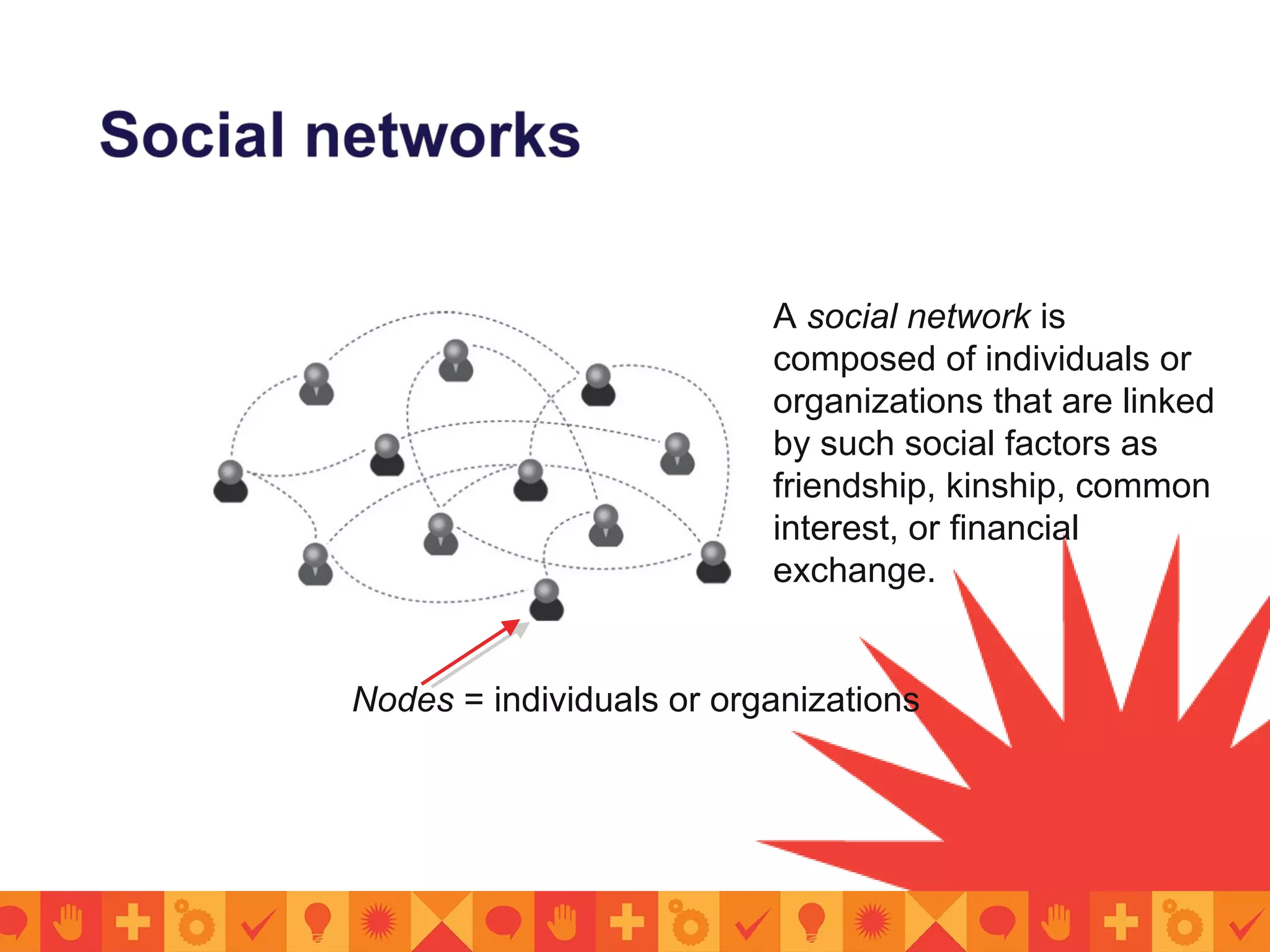 Nodes = individuals or organizations
A social network is
composed of individuals or
organizations that are linked
by such social factors as
friendship, kinship, common
interest, or financial
exchange.
 