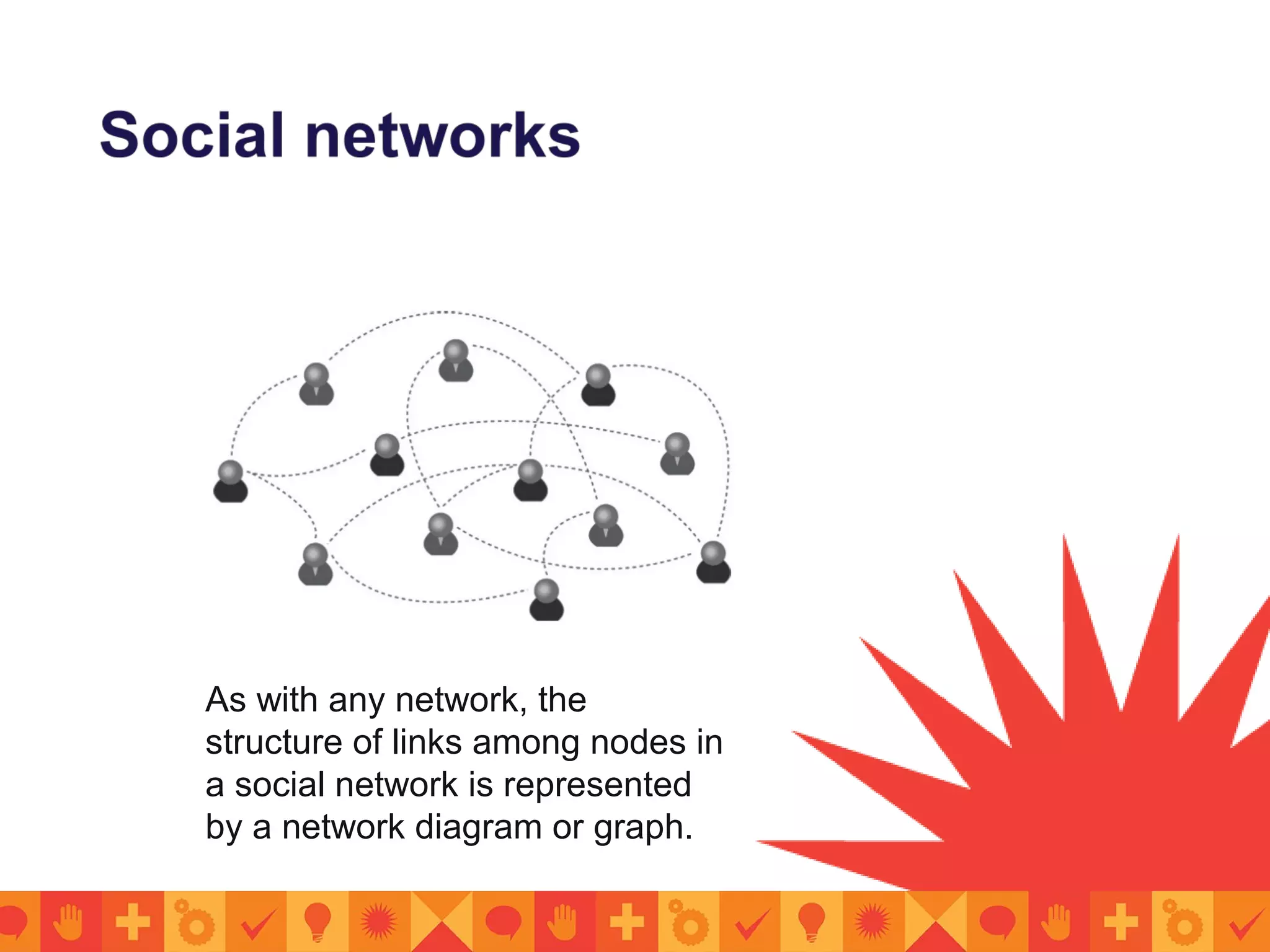 As with any network, the
structure of links among nodes in
a social network is represented
by a network diagram or graph.
 