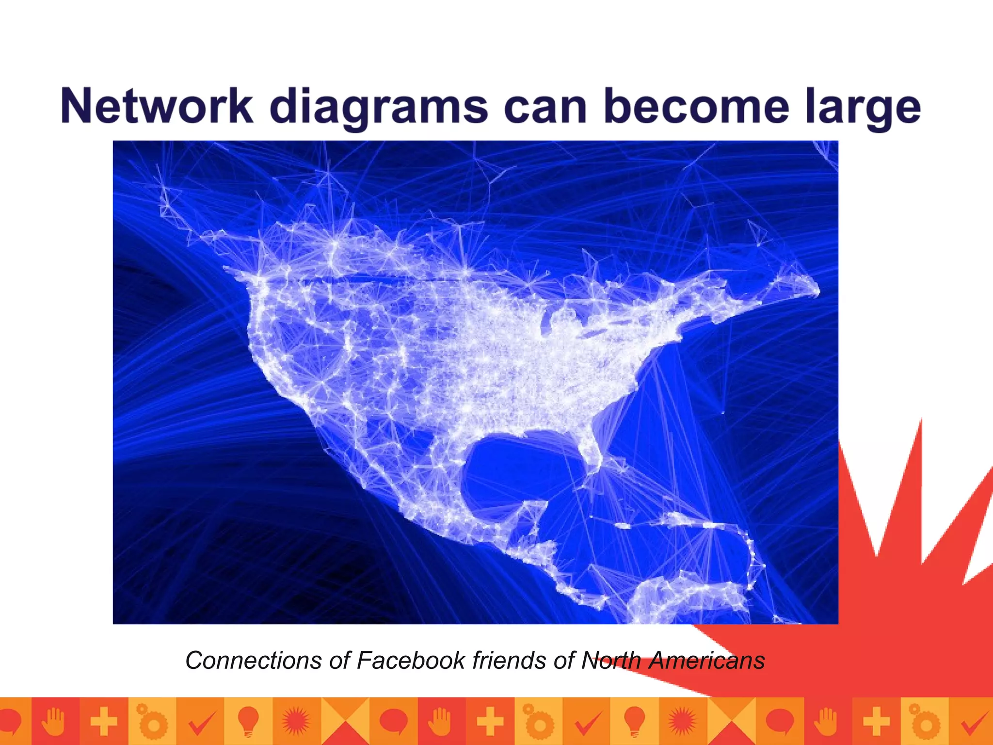 Connections of Facebook friends of North Americans
 