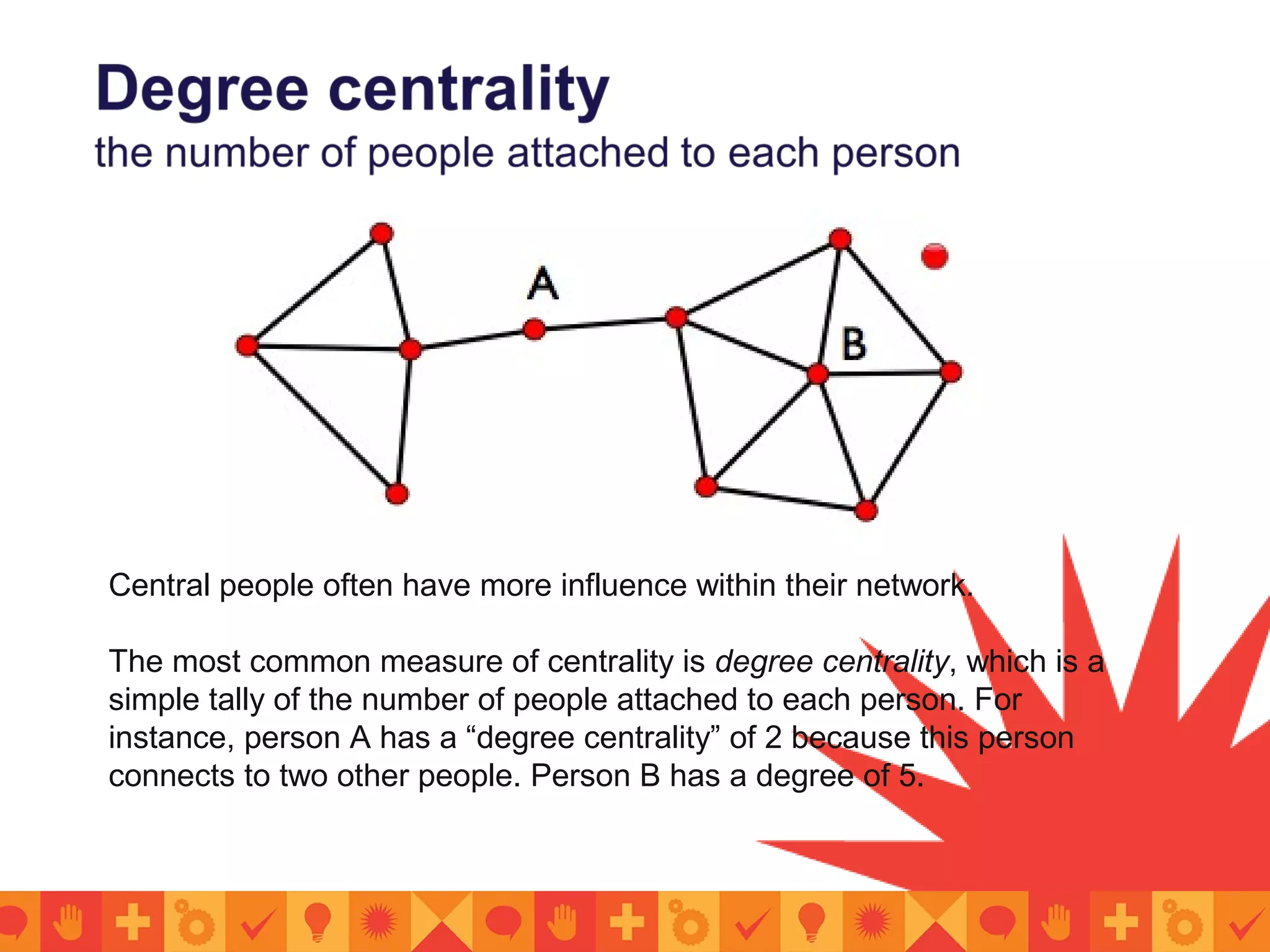 Central people often have more influence within their network.
The most common measure of centrality is degree centrality, which is a
simple tally of the number of people attached to each person. For
instance, person A has a “degree centrality” of 2 because this person
connects to two other people. Person B has a degree of 5.
 