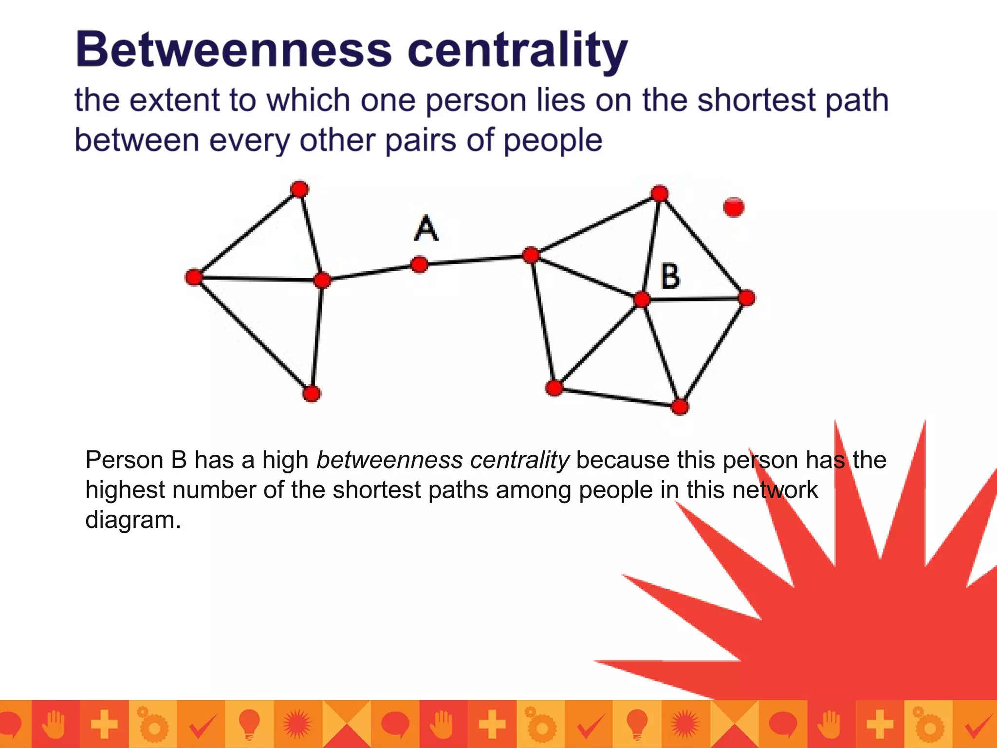 Person B has a high betweenness centrality because this person has the
highest number of the shortest paths among people in this network
diagram.
 
