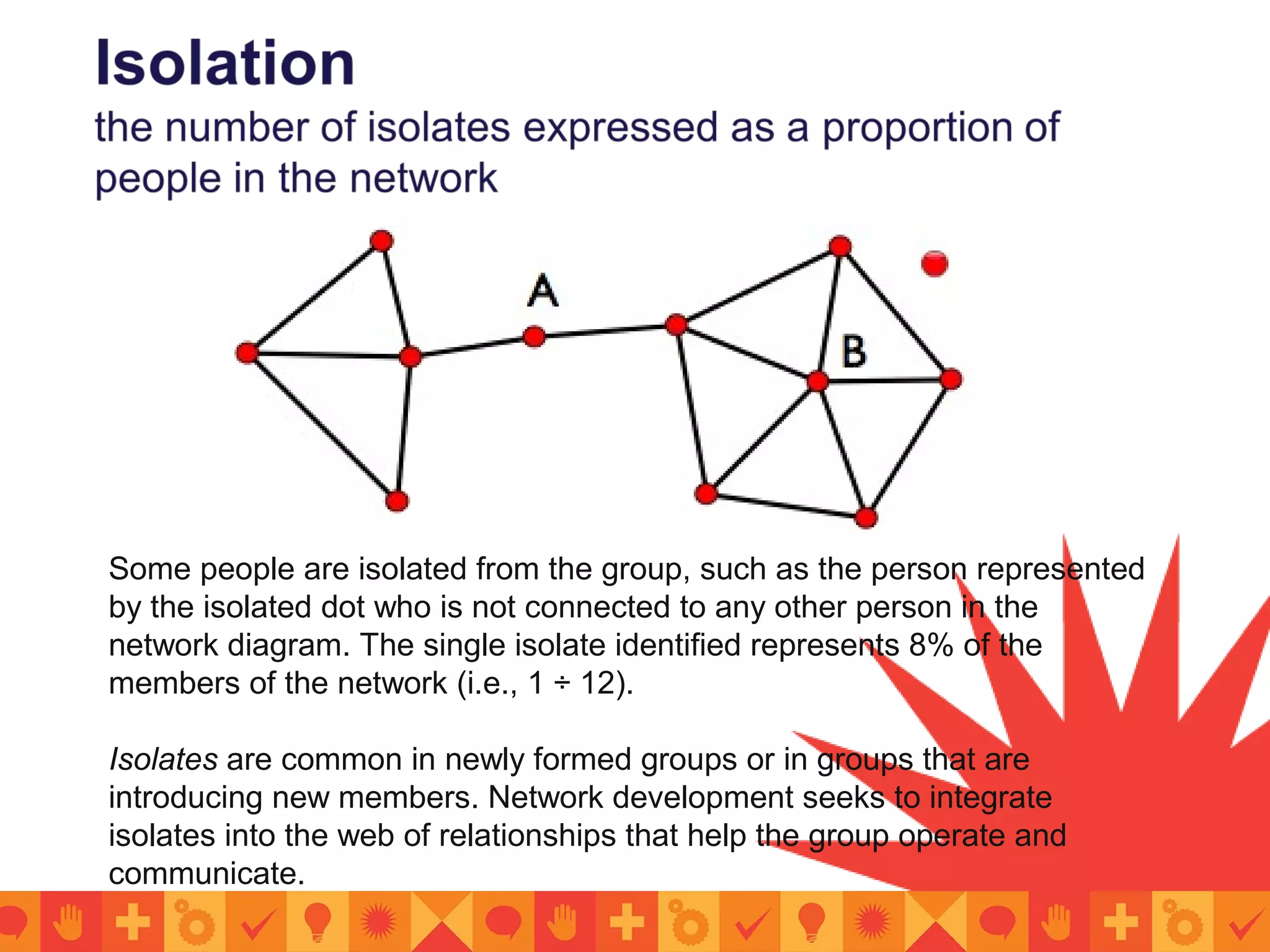 Some people are isolated from the group, such as the person represented
by the isolated dot who is not connected to any other person in the
network diagram. The single isolate identified represents 8% of the
members of the network (i.e., 1 ÷ 12).
Isolates are common in newly formed groups or in groups that are
introducing new members. Network development seeks to integrate
isolates into the web of relationships that help the group operate and
communicate.
 