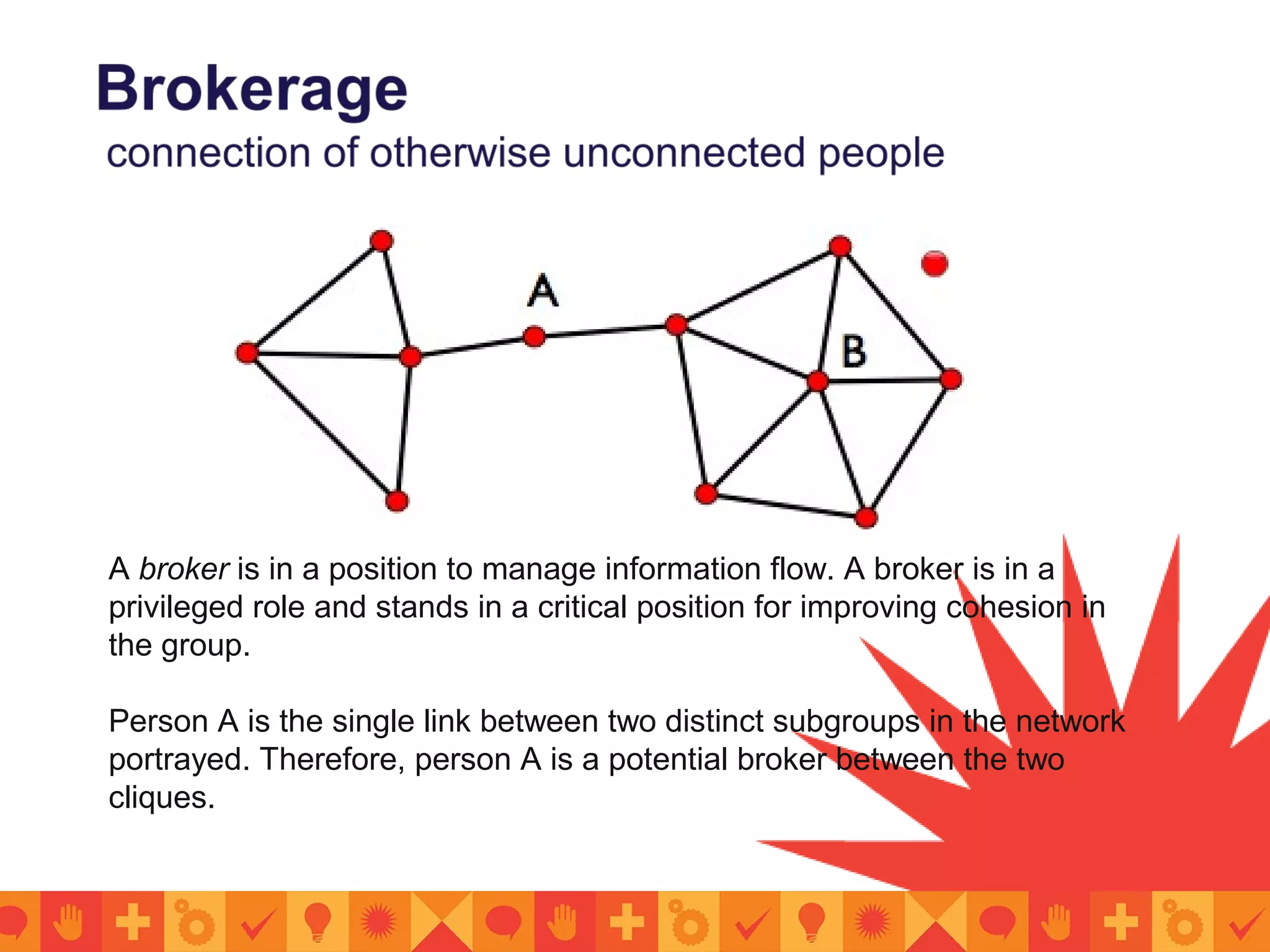 A broker is in a position to manage information flow. A broker is in a
privileged role and stands in a critical position for improving cohesion in
the group.
Person A is the single link between two distinct subgroups in the network
portrayed. Therefore, person A is a potential broker between the two
cliques.
 