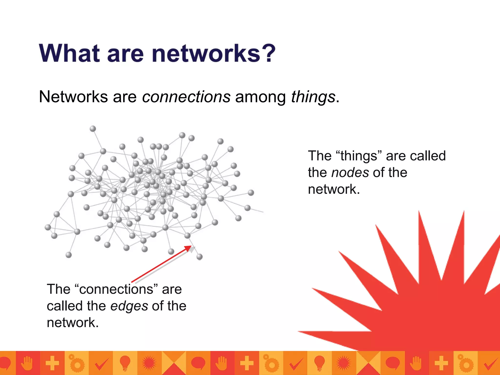Networks are connections among things.
The “things” are called
the nodes of the
network.
The “connections” are
called the edges of the
network.
 