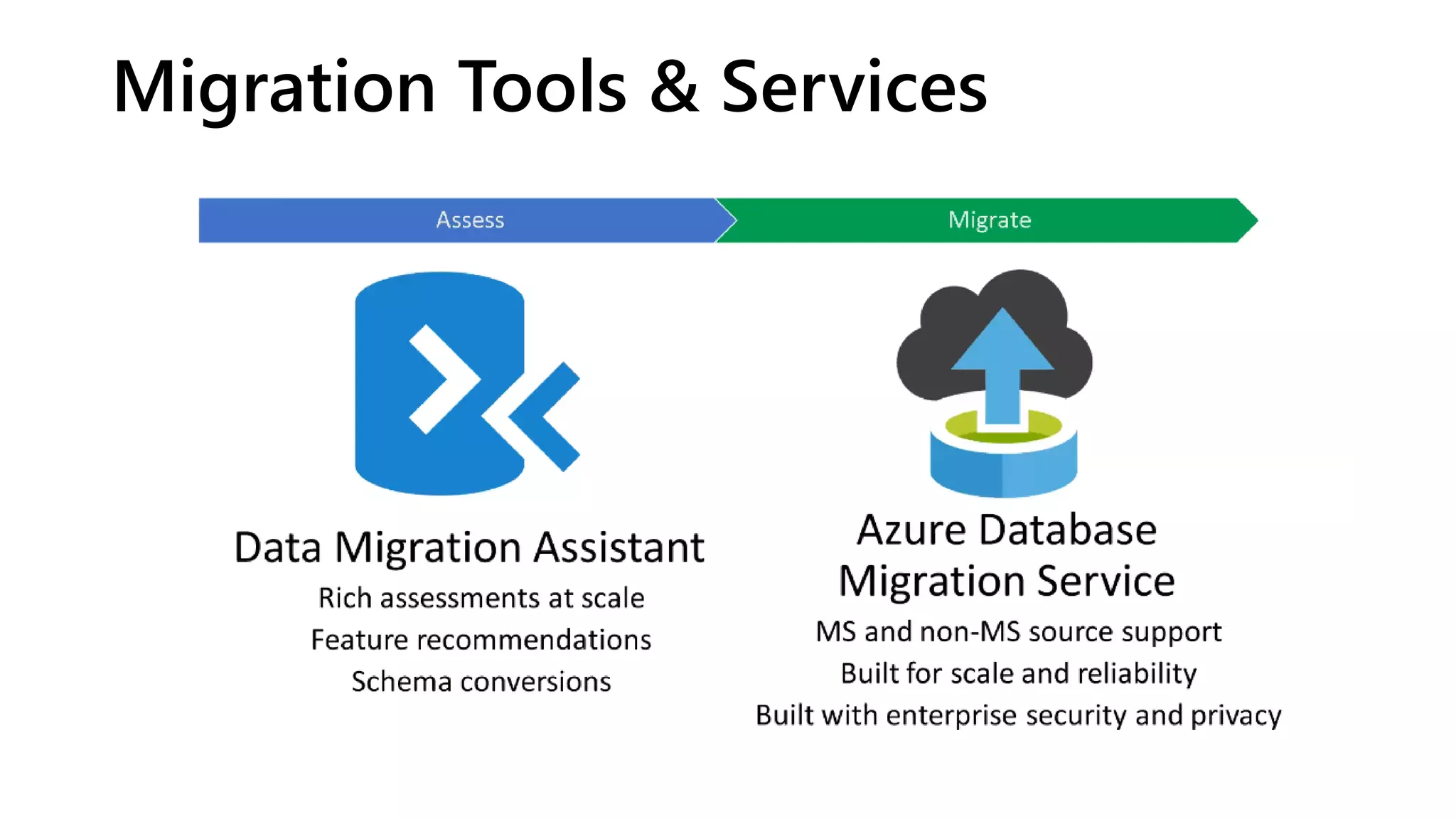 Migration Tools & Services
 