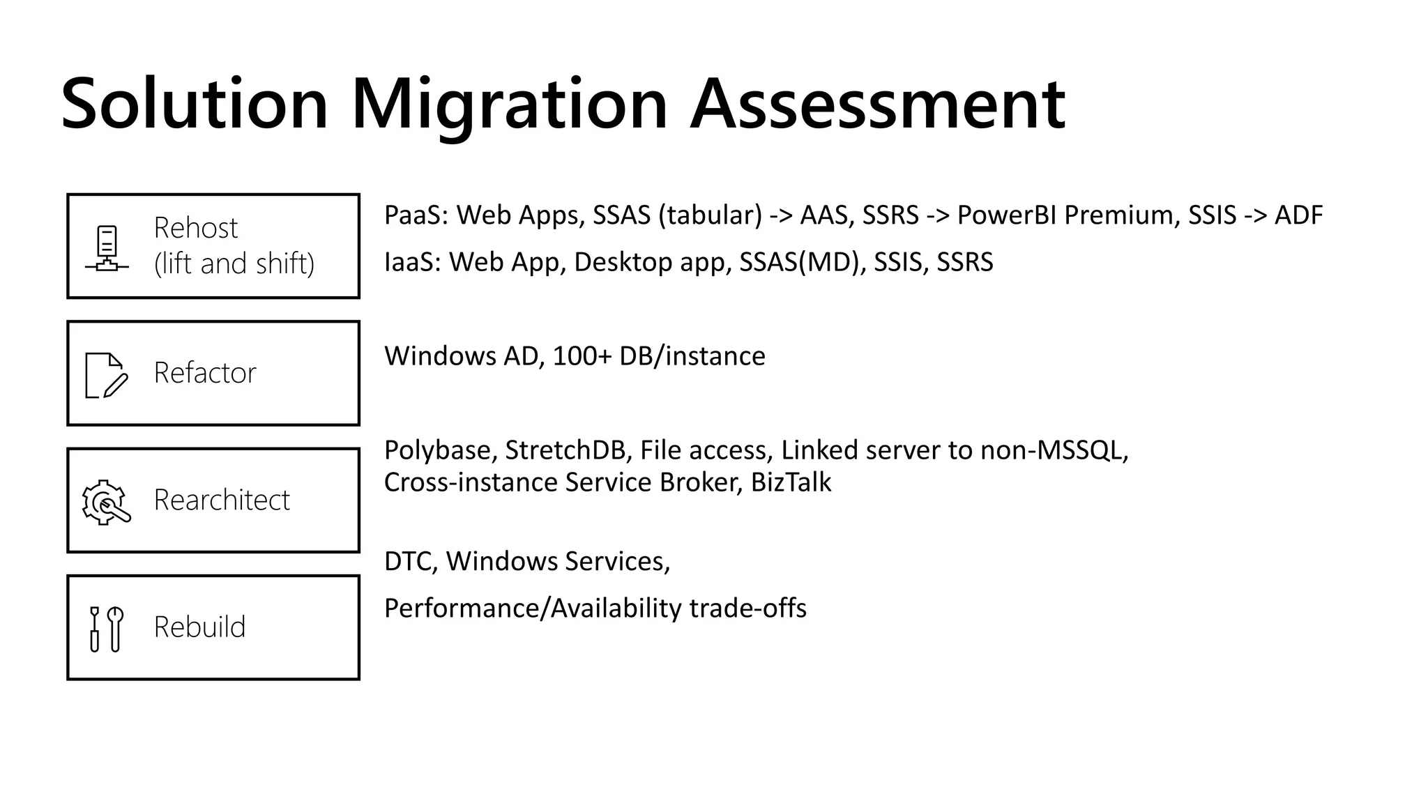 The Evolution of SQL Server as a Service - SQL Azure Managed Instance | PPT