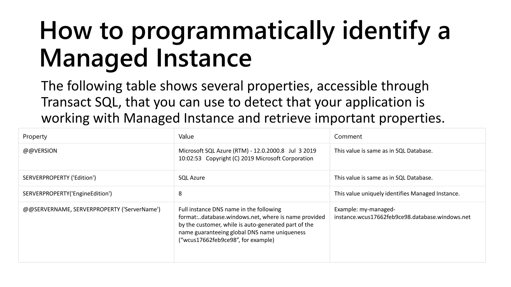 The Evolution of SQL Server as a Service - SQL Azure Managed Instance | PPT