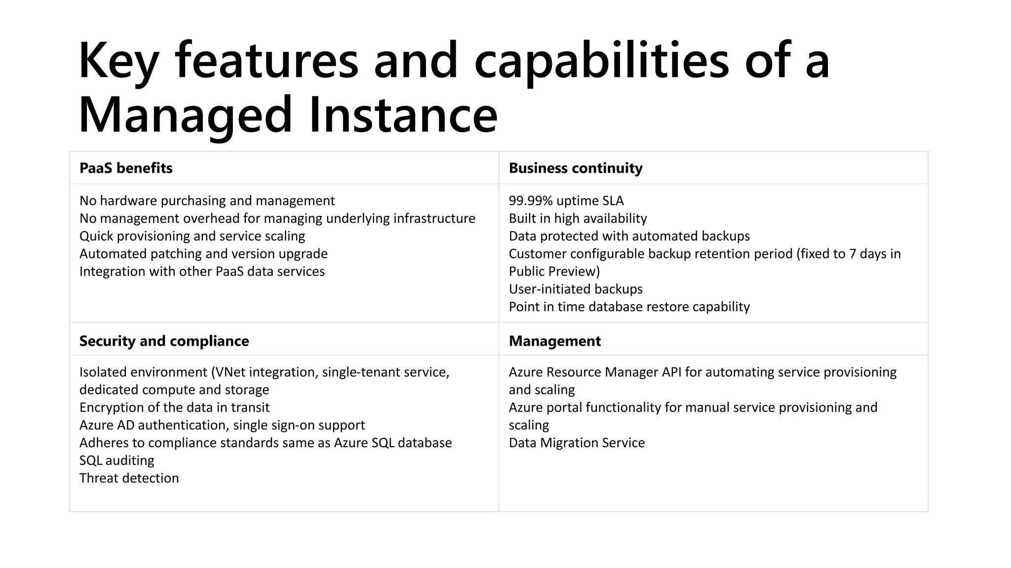 Key features and capabilities of a
Managed Instance
PaaS benefits Business continuity
No hardware purchasing and management
No management overhead for managing underlying infrastructure
Quick provisioning and service scaling
Automated patching and version upgrade
Integration with other PaaS data services
99.99% uptime SLA
Built in high availability
Data protected with automated backups
Customer configurable backup retention period (fixed to 7 days in
Public Preview)
User-initiated backups
Point in time database restore capability
Security and compliance Management
Isolated environment (VNet integration, single-tenant service,
dedicated compute and storage
Encryption of the data in transit
Azure AD authentication, single sign-on support
Adheres to compliance standards same as Azure SQL database
SQL auditing
Threat detection
Azure Resource Manager API for automating service provisioning
and scaling
Azure portal functionality for manual service provisioning and
scaling
Data Migration Service
 