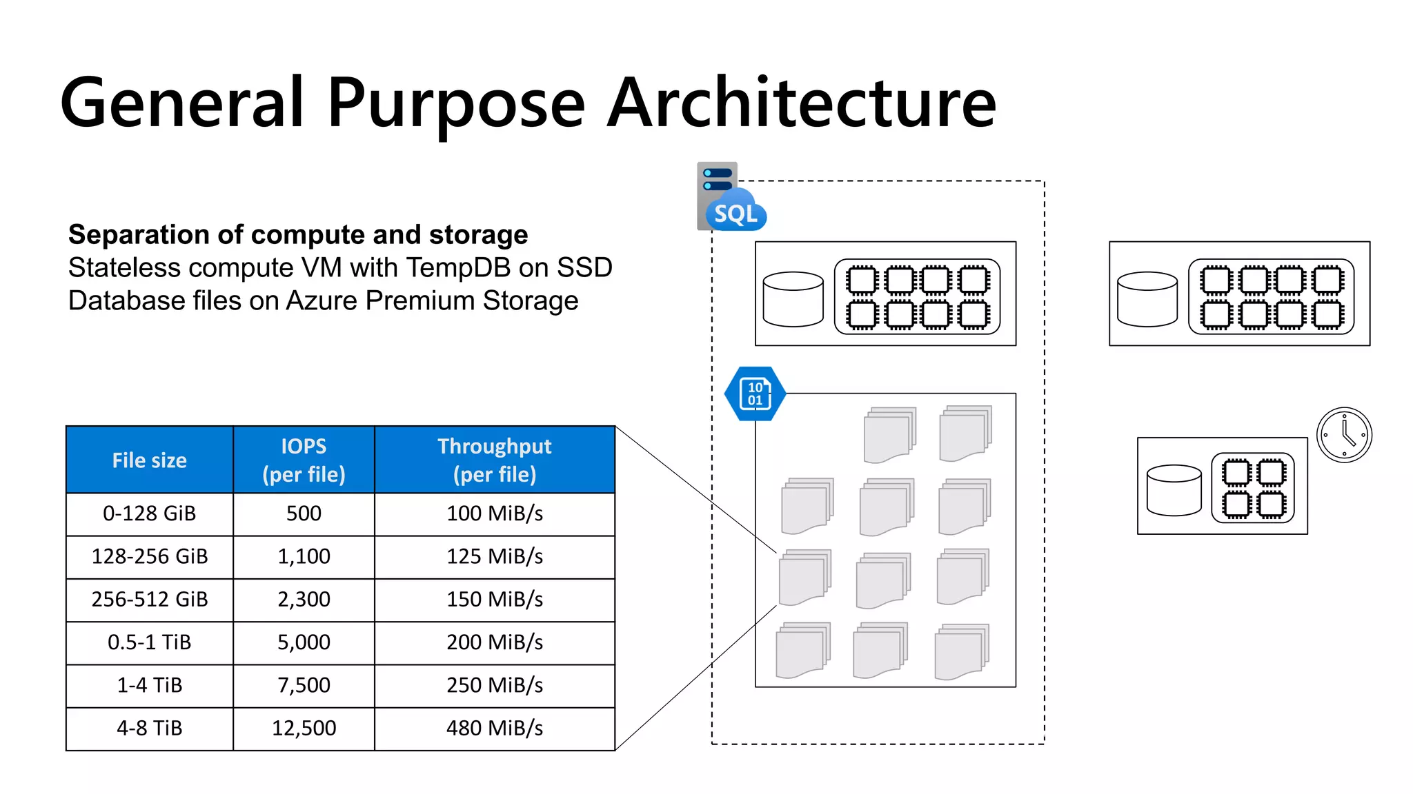 The Evolution of SQL Server as a Service - SQL Azure Managed Instance | PPT