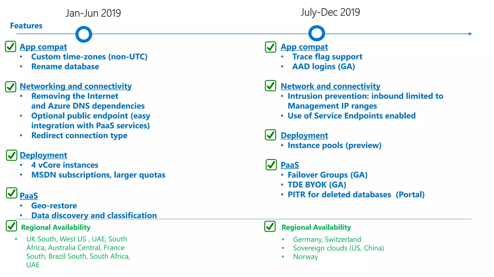 The Evolution of SQL Server as a Service - SQL Azure Managed Instance | PPT