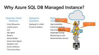 SQL Agent?
CLR?
ISOLATION?
Cross-DB queries
Linked servers
CLR
SQL Agent
Restore
Service Broker
Server-level objects
Database mail
Server collations
Time zone choice
Deployed in a VNet
Private IP address
Instance-level
features
PaaS ++
features
Network
isolation
High availability
Automatic backups
Automatic patching
Automatic tuning
Monitoring as scale
Advanced data security
Why Azure SQL DB Managed Instance?
 