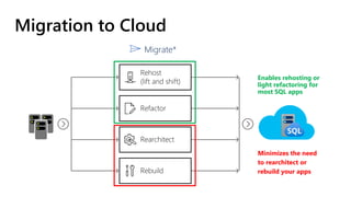 Enables rehosting or
light refactoring for
most SQL apps
Minimizes the need
to rearchitect or
rebuild your apps
Migration to Cloud
 