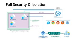 Full Security & Isolation
 