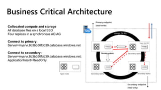 Secondary endpoint
(read-only)
Primary endpoint
(read-write)
Always On AG
Super-fast SSD
Secondary replicaPrimary replica
Secondary replicaSecondary replicaSpare node
Secondary replica
Business Critical Architecture
Collocated compute and storage
All database files on a local SSD
Four replicas in a synchronous AO AG
Connect to primary:
Server=mysrvr.8c3b350fdd39.database.windows.net
Connect to secondary:
Server=mysrvr.8c3b350fdd39.database.windows.net;
ApplicationIntent=ReadOnly
 