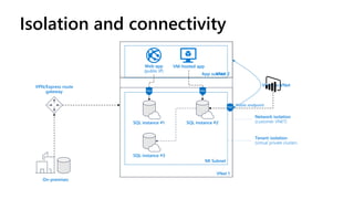 Isolation and connectivity
 