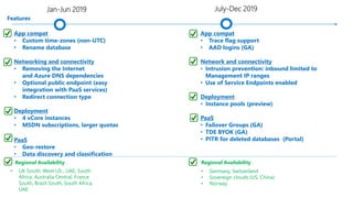 Jan-Jun 2019
App compat
• Custom time-zones (non-UTC)
• Rename database
Networking and connectivity
• Removing the Internet
and Azure DNS dependencies
• Optional public endpoint (easy
integration with PaaS services)
• Redirect connection type
Deployment
• 4 vCore instances
• MSDN subscriptions, larger quotas
PaaS
• Geo-restore
• Data discovery and classification
• UK South, West US , UAE, South
Africa, Australia Central, France
South, Brazil South, South Africa,
UAE
Features
Regional Availability
App compat
• Trace flag support
• AAD logins (GA)
Network and connectivity
• Intrusion prevention: inbound limited to
Management IP ranges
• Use of Service Endpoints enabled
Deployment
• Instance pools (preview)
PaaS
• Failover Groups (GA)
• TDE BYOK (GA)
• PITR for deleted databases (Portal)
• Germany, Switzerland
• Sovereign clouds (US, China)
• Norway
July-Dec 2019
Regional Availability
 