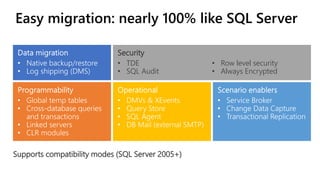 Easy migration: nearly 100% like SQL Server
Supports compatibility modes (SQL Server 2005+)
Security
• TDE
• SQL Audit
• Row level security
• Always Encrypted
 