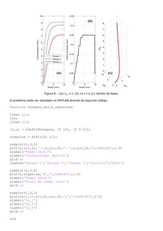 Figura 8 – (a) 𝐶𝐴,𝑖 x t, (b) t x t e (c) retrato de fases.
O problema pode ser estudado no MATLAB através do seguinte código:
function tanques_serie_odesolver
clear all;
clc;
close all;
[t,u] = ode45(@tanques, [0 10], [0 0 0]);
stepsize = diff([0; t]);
subplot(1,3,1)
plot(t,u(:,1),':',t,u(:,2),'--',t,u(:,3),'LineWidth',1.5)
xlabel('Tempo (min)')
ylabel('Concentração (mol/L)')
grid on
legend('Tanque 1','Tanque 2','Tanque 3','Location','Best')
subplot(1,3,2)
plot(t,stepsize,'k','LineWidth',1.5)
xlabel('Tempo (min)')
ylabel('Passo de tempo (min)')
grid on
subplot(1,3,3)
plot3(u(:,1),u(:,2),u(:,3),'r','LineWidth',2.5)
xlabel('Ca_1')
ylabel('Ca_2')
zlabel('Ca_3')
grid on
end
0 5 10
0
1
2
3
4
5
6
7
8
9
10
Tempo (min)
Concentração(mol/L)
Tanque 1
Tanque 2
Tanque 3
0 5 10
0
0.05
0.1
0.15
0.2
0.25
0.3
0.35
Tempo (min)
Passodetempo(min)
0
5
10
0
5
10
0
1
2
3
4
5
6
7
8
Ca1
Ca2
Ca
3
(a)
(b)
(c)
 