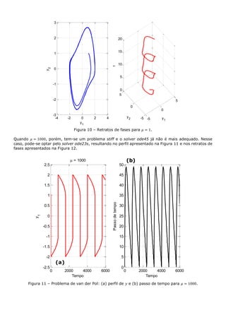 Figura 10 – Retratos de fases para 𝜇 = 1.
Quando 𝜇 = 1000, porém, tem-se um problema stiff e o solver ode45 já não é mais adequado. Nesse
caso, pode-se optar pelo solver ode23s, resultando no perfil apresentado na Figura 11 e nos retratos de
fases apresentados na Figura 12.
Figura 11 – Problema de van der Pol: (a) perfil de 𝑦 e (b) passo de tempo para 𝜇 = 1000.
-4 -2 0 2 4
-3
-2
-1
0
1
2
3
y1
y
2
-5
0
5
-5
0
5
0
5
10
15
20
y1
y2
t
0 2000 4000 6000
-2.5
-2
-1.5
-1
-0.5
0
0.5
1
1.5
2
2.5
Tempo
y
1
 = 1000
0 2000 4000 6000
0
5
10
15
20
25
30
35
40
45
50
Tempo
Passodetempo
(a)
(b)
 