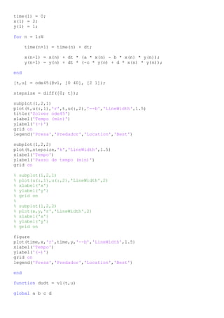 time(1) = 0;
x(1) = 2;
y(1) = 1;
for n = 1:N
time(n+1) = time(n) + dt;
x(n+1) = x(n) + dt * (a * x(n) - b * x(n) * y(n));
y(n+1) = y(n) + dt * (-c * y(n) + d * x(n) * y(n));
end
[t,u] = ode45(@vl, [0 40], [2 1]);
stepsize = diff([0; t]);
subplot(1,2,1)
plot(t,u(:,1),'r',t,u(:,2),'--b','LineWidth',1.5)
title('Solver ode45')
xlabel('Tempo (min)')
ylabel('(-)')
grid on
legend('Presa','Predador','Location','Best')
subplot(1,2,2)
plot(t,stepsize,'k','LineWidth',1.5)
xlabel('Tempo')
ylabel('Passo de tempo (min)')
grid on
% subplot(1,2,1)
% plot(u(:,1),u(:,2),'LineWidth',2)
% xlabel('x')
% ylabel('y')
% grid on
%
% subplot(1,2,2)
% plot(x,y,'r','LineWidth',2)
% xlabel('x')
% ylabel('y')
% grid on
figure
plot(time,x,'r',time,y,'--b','LineWidth',1.5)
xlabel('Tempo')
ylabel('(-)')
grid on
legend('Presa','Predador','Location','Best')
end
function dudt = vl(t,u)
global a b c d
 
