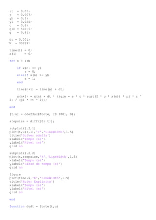rt = 0.05;
r = 0.007;
yh = 0.1;
yl = 0.025;
c = 0.6;
qin = 50e-6;
g = 9.81;
dt = 0.001;
N = 99999;
time(1) = 0;
x(1) = 0;
for n = 1:N
if x(n) <= yl
s = 0;
elseif x(n) >= yh
s = 1;
end
time(n+1) = time(n) + dt;
x(n+1) = x(n) + dt * ((qin - s * c * sqrt(2 * g * x(n)) * pi * r ^
2) / (pi * rt ^ 2));
end
[t,u] = ode23s(@fonte, [0 100], 0);
stepsize = diff([0; t]);
subplot(1,2,1)
plot(t,u(:,1),'r','LineWidth',1.5)
title('Solver ode23s')
xlabel('Tempo (s)')
ylabel('Nível (m)')
grid on
subplot(1,2,2)
plot(t,stepsize,'k','LineWidth',1.5)
xlabel('Tempo (s)')
ylabel('Passo de tempo (s)')
grid on
figure
plot(time,x,'b','LineWidth',1.5)
title('Euler Explícito')
xlabel('Tempo (s)')
ylabel('Nível (m)')
grid on
end
function dudt = fonte(t,u)
 