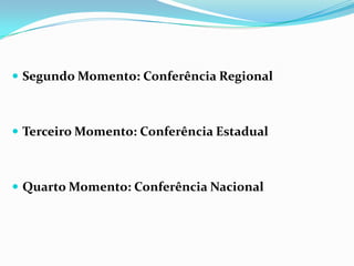  Segundo Momento: Conferência Regional
 Terceiro Momento: Conferência Estadual
 Quarto Momento: Conferência Nacional
 