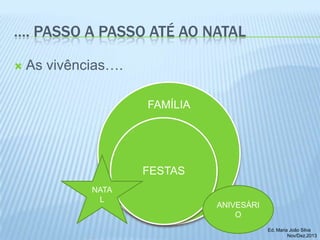 …. PASSO A PASSO ATÉ AO NATAL


As vivências….
FAMÍLIA

FESTAS
NATA
L

ANIVESÁRI
O
Ed. Maria João Silva
Nov/Dez.2013

 